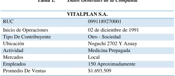 Tabla 1.   Datos Generales de la Compañía  VITALPLAN S.A. 