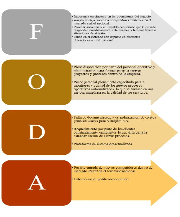 Tabla 2.   Tabla de FODA de la empresa 