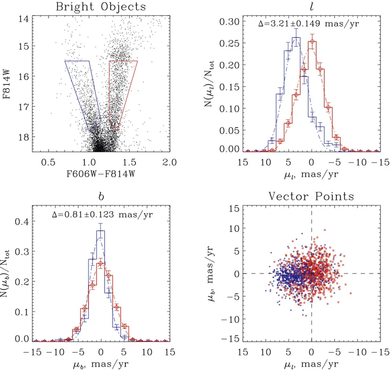 Fig. 9.— Same as Fig. 8, but from the 20 s exposures in each epoch.