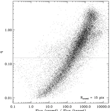 Fig. 1.— Ratio q ¼ total(ePSF-Btted Cux  Cux from aperture photometry)/