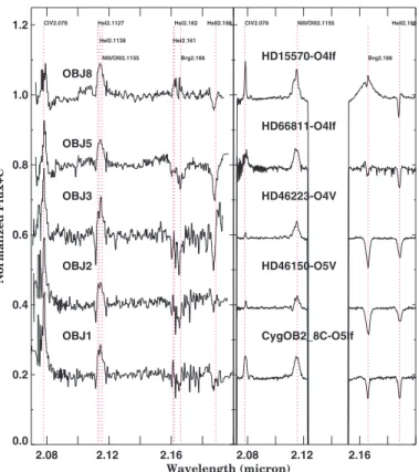 Fig. 4. Left panel: The emission line stars of [DBS2003] 179.