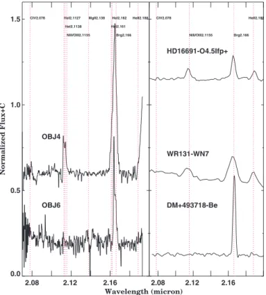Fig. 5. Left panel: The emission line stars of [DBS2003] 179.