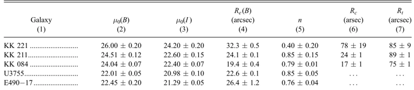 Table 9 summarizes the literature data on the fundamental photometric parameters of our sample galaxies