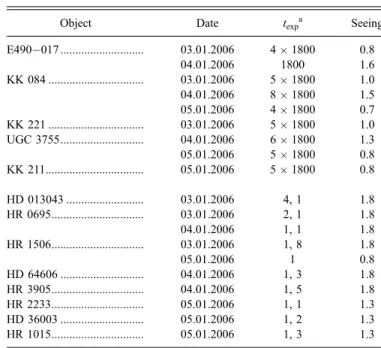 Table 5 summarizes the measured heliocentric radial velocities.