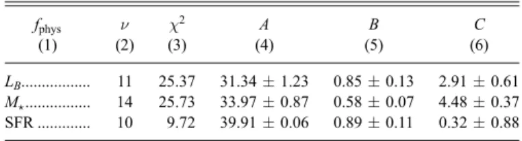 Fig. 11.— Logarithm of the star formation rate log SFR vs. the logarithm of the X-ray luminosity ( log L X ) for normal late-type galaxies