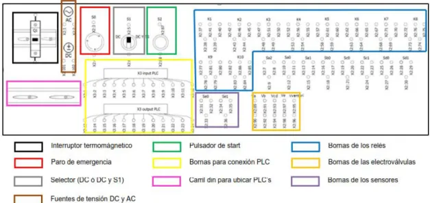 Figura 6. Vista frontal Panel de conexión 