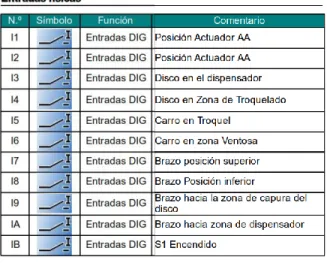 Tabla 3. Variables Salidas 