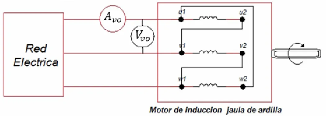 Fig. 9. Conexión de la prueba en vacío de un motor de inducción. 