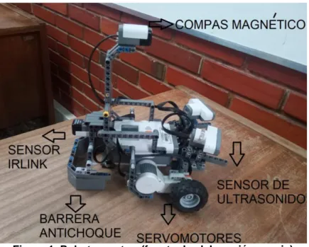 Figura 1. Robot maestro. (fuente de elaboración propia) 