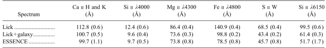 Figure 11 shows the galaxy fraction of the redshift-binned ESSENCE composite spectra. For comparison, we also show