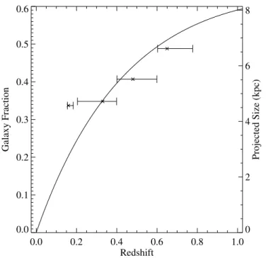 Fig. 12.— ESSENCE composite SN Ia spectra for different phase bins. The spec- spec-tra have phase bins of 11 days < t < 3 days, 3 days < t < 3 days, 3 days <