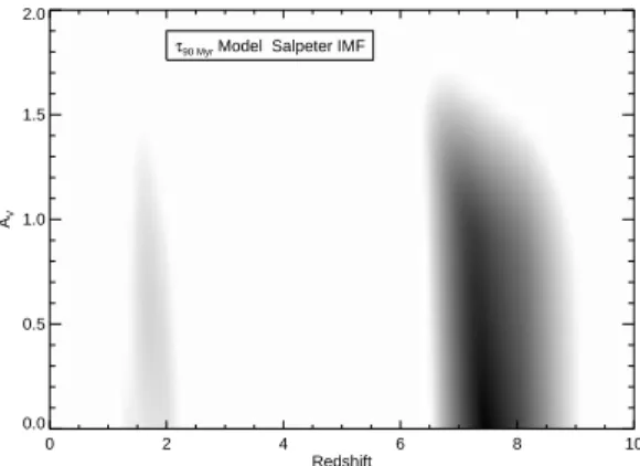 Fig. 6.— Likelihood plot showing the χ 2 ν values of the best- best-fitting τ 90 solar-metallicity models as a function of redshift and reddening