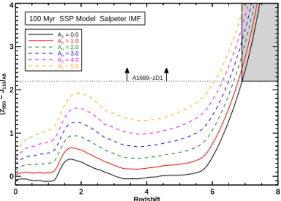 Fig. 7.— Plot showing (z 850 − J 110 ) AB color as a function of redshift for a range of reddened (0 ≤ A V ≤ 5) 100 Myr SSP solar metallicity models