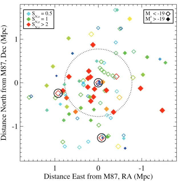Fig. 13.—Spatial distribution of ACSVCS galaxies color-coded by S N ; z . Specific frequency increases as colors change from blue to red