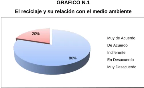 GRÁFICO N.1 