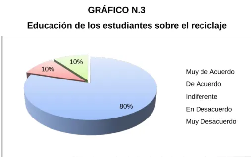 GRÁFICO N.3 