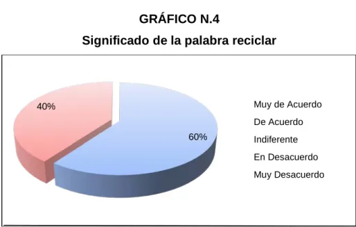 GRÁFICO N.4 