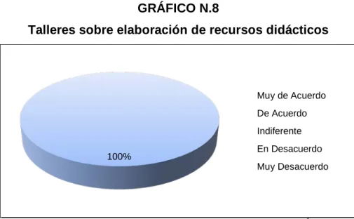 GRÁFICO N.8 
