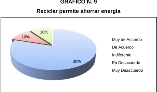 GRÁFICO N. 9 
