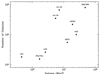 Figure 16. The position of different surveys in the area–depth plane. Only photometric surveys with a minimum of five filters and covering at least 0.5 deg 2 (with the exception of CADIS) are shown