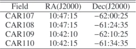 Table 1. Equatorial coordinates of the fields observed during the OGLE Campaign #5.