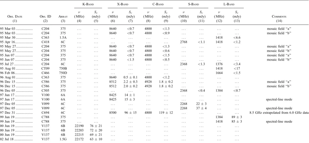 TABLE 6 ATCA Radio Observations