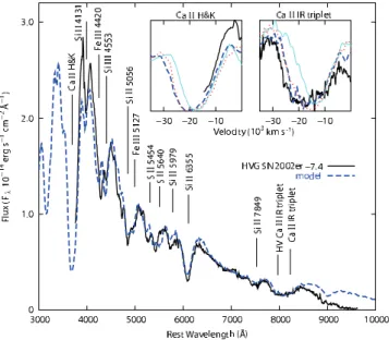 Fig. 5.— Observed spectrum of the LVG SN 2001el at day 9 (black solid lines) and a model with W7-CSM density/abundance structure ( green dashed lines)