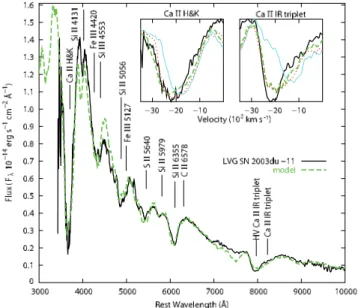 Fig. 7.— Observed spectrum of the LVG SN 2003du at day 11 (black solid lines) and a model with W7-CSM density/abundance structure ( green dashed lines)