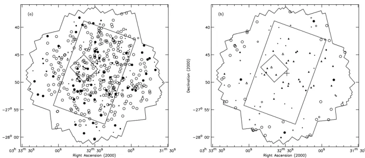 Fig. 10.—Positions of the sources in (a) the main Chandra catalog and (b) the supplementary Chandra catalogs