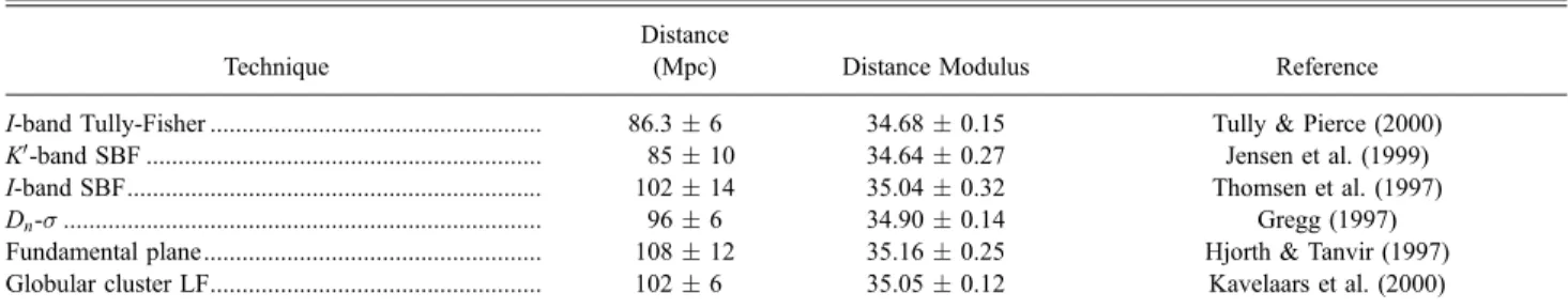Fig. 1.— Location and environment of the Coma Cluster in supergalactic coordinates. Left: Projection onto supergalactic Y, close to the plane of the sky