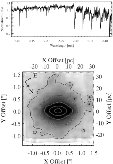 Fig. 1.— Top: Spectrum within 0:1 00 of the nuclear star cluster center. The plotted spectrum is the normalized flux ratio of the galaxy spectrum to the  Br-corrected A0 V telluric calibrator spectrum