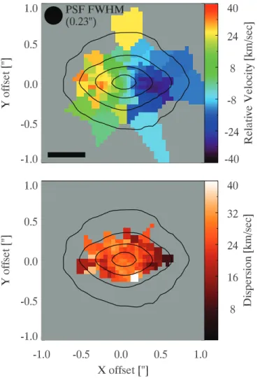 Fig. 3.— Top: 2 00 ; 2 00 image of the F606W  F814W color map from the HST ACS data described in Paper I