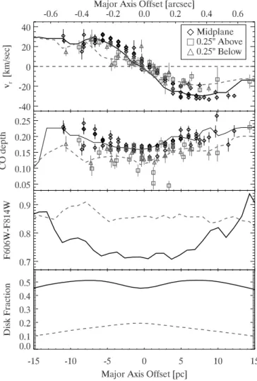 Fig. 4.— Models of the optical color CO line strength using Padova isochrones Marigo et al