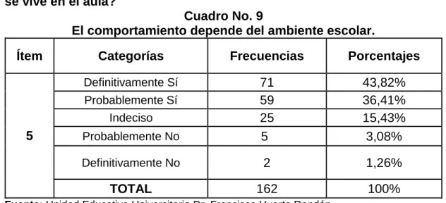 Gráfico No. 5 