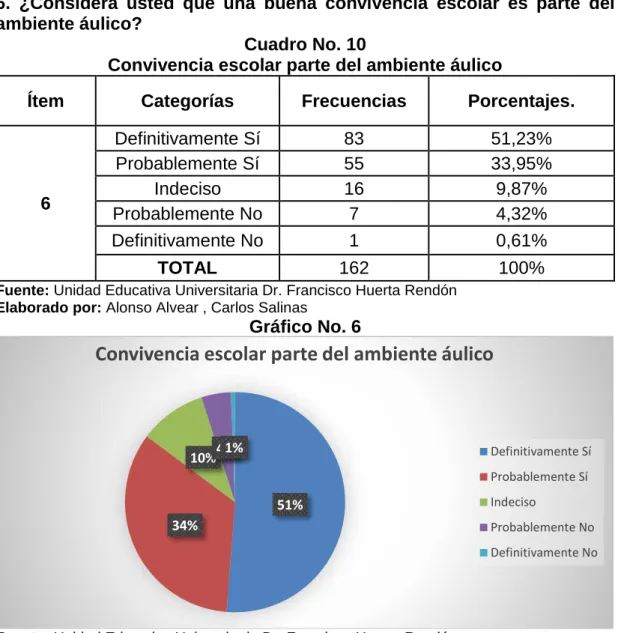 Cuadro No. 10 