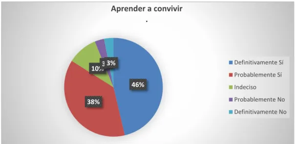 Gráfico No. 7 