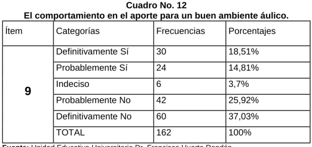 Gráfico No. 9 