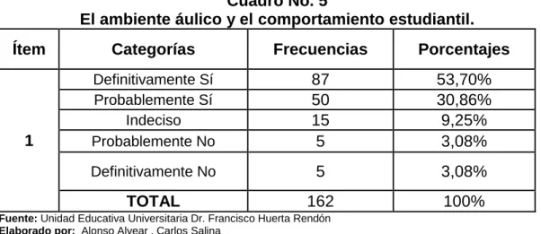 Gráfico No. 1 