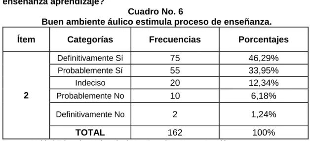 Cuadro No. 6 