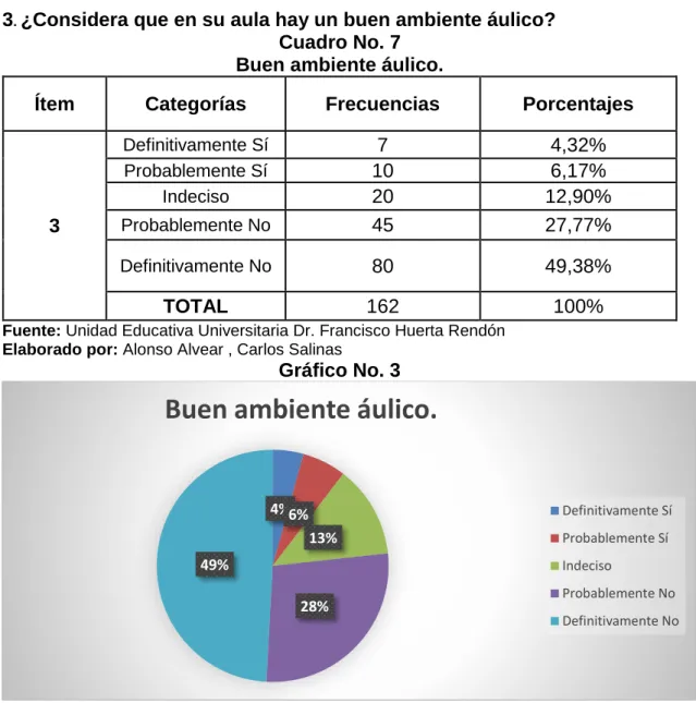 Cuadro No. 7  Buen ambiente áulico. 
