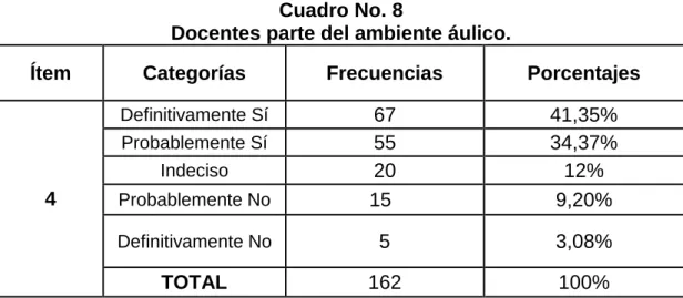 Gráfico No. 4 