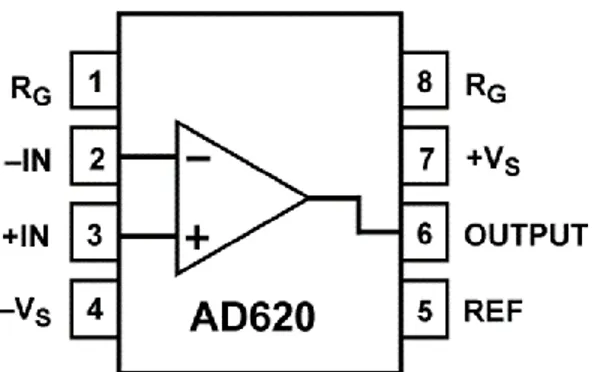 Figura 3. Amplificador de instrumentación AD620 configuración interna 