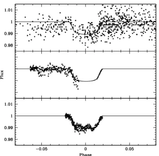 Table 3. Radial velocity measurements for OGLE-TR-182, with barycentric Julian dates and uncertainties including 40 m s −1 zero-point error