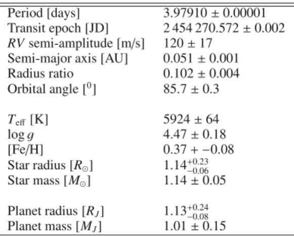 Table 4. Parameters for the OGLE-TR-182 system.
