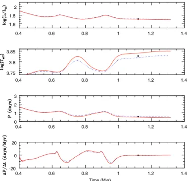 Fig. 2. Time evolution for the η R = 0.41 (red, solid) and η R = 0.40 (blue, dashed) tracks