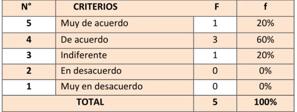 GRÁFICO N°. 1 Seminario de capacitación. 
