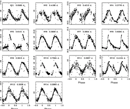 Figure 2. B light curves for the newly discovered variable stars in M15. ISIS data are plotted in arbitrary units while DAOPHOT/ALLFRAME data are plotted in standard magnitudes