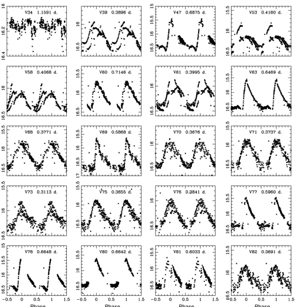 Figure 1. B light curves for selected previously identified variable stars in M15. ISIS data are plotted in arbitrary units while DAOPHOT/ALLFRAME data are plotted in standard magnitudes.