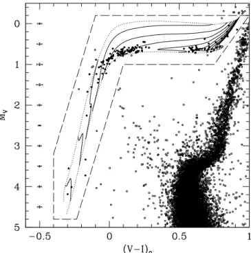 Fig. 1. Evolutionary tracks for the adopted chemical composition (solid lines), along with the corresponding ZAHB and helium exhaustion loci (dotted lines), are overplotted on the CMD for nonvariable stars (open circles) in the inner region of M 3