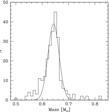 Fig. 8. Upper panel: inferred mass distribution for all RR Lyrae vari- vari-able stars in M 3